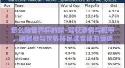 怎么赌世界杯的球-驾驭激情与概率，明智参与世界杯足球竞猜的策略