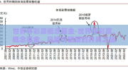 世界杯彩票概念基金-世界杯彩票、概念基金，风险与回报的并肩之旅