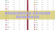世界杯彩票赔率纪录-世界杯彩票赔率纪录的前世今生