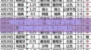 微信世界杯投注-借力世界杯热潮，理性看待微信世界杯投注