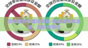 微信世界杯赌球规则-微信世界杯赌球，规则与警示