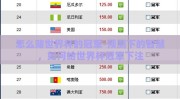 怎么赌世界杯的冠军-预测下的智慧，如何给世界杯冠军下注