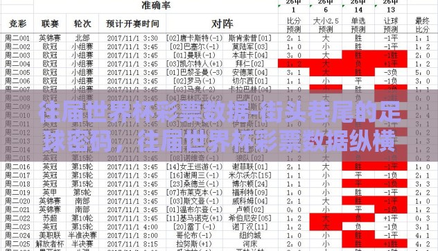往届世界杯彩票数据-街头巷尾的足球密码,往届世界杯彩票数据纵横谈 往届世界杯彩票数据-街头巷尾的足球密码,往届世界杯彩票数据纵横谈