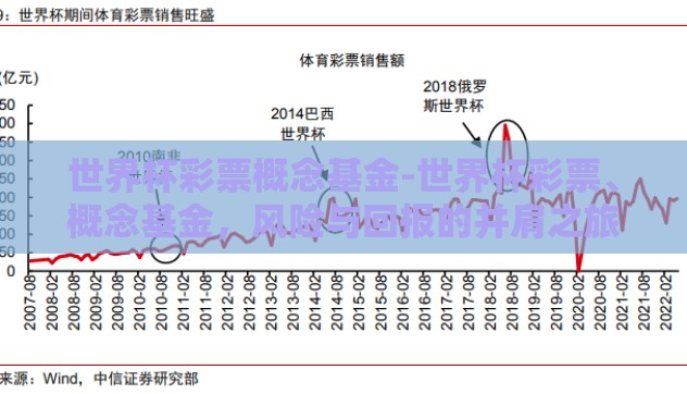 世界杯彩票概念基金-世界杯彩票、概念基金,风险与回报的并肩之旅 世界杯彩票概念基金-世界杯彩票、概念基金,风险与回报的并肩之旅