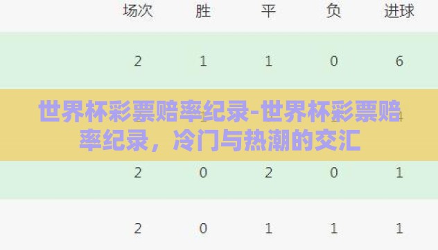 世界杯彩票赔率纪录-世界杯彩票赔率纪录,冷门与热潮的交汇 世界杯彩票赔率纪录-世界杯彩票赔率纪录,冷门与热潮的交汇
