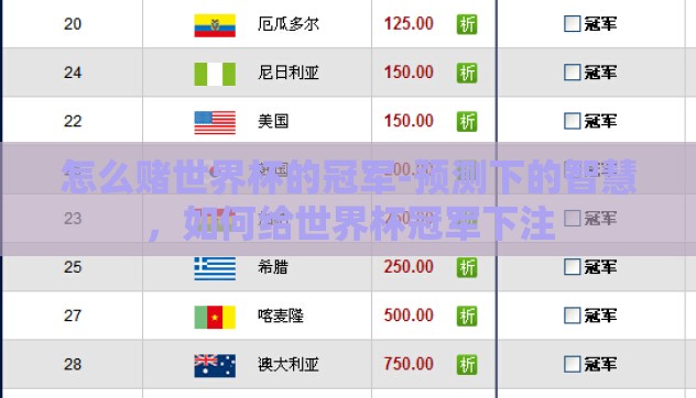 怎么赌世界杯的冠军-预测下的智慧，如何给世界杯冠军下注